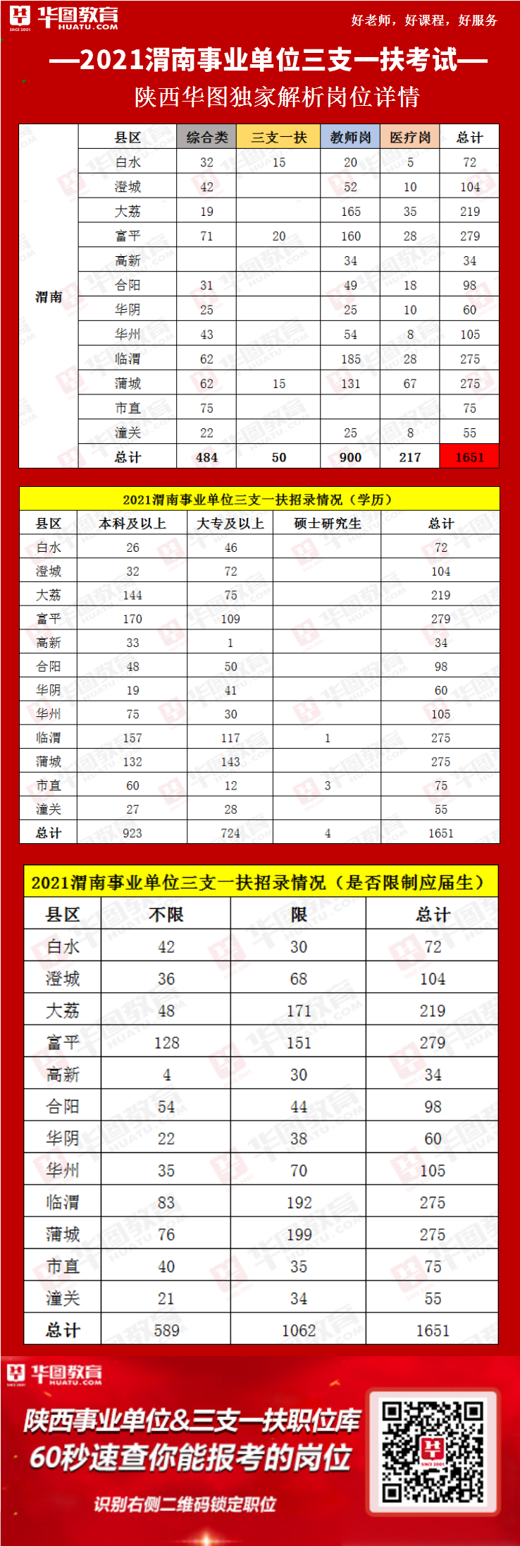 澄城本地招聘